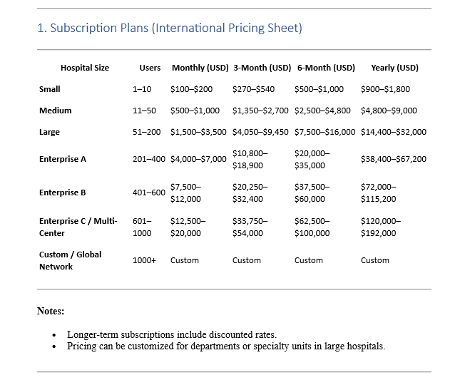 HAH internation pricing structure