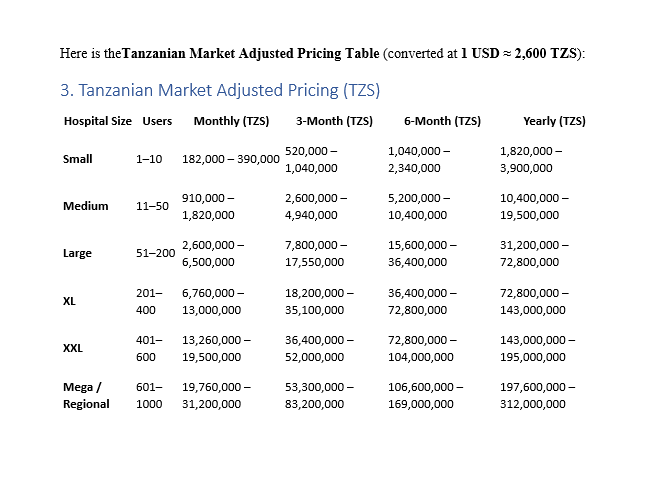 HAH TZS Tanzania pricing structure