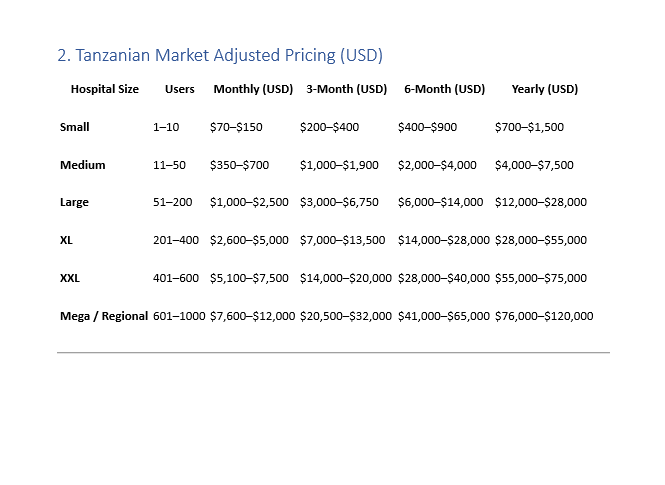 HAH USD Tanzania pricing structure