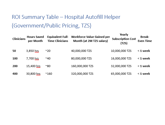 HAH Return on investment